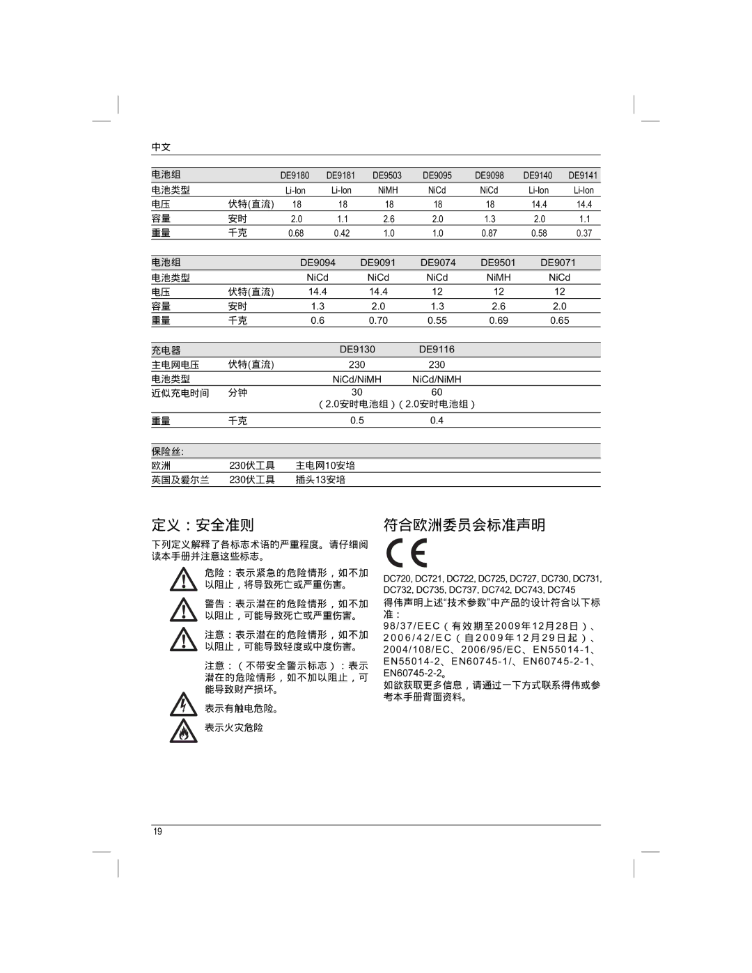 DeWalt DC730KAR manual 定义：安全准则 