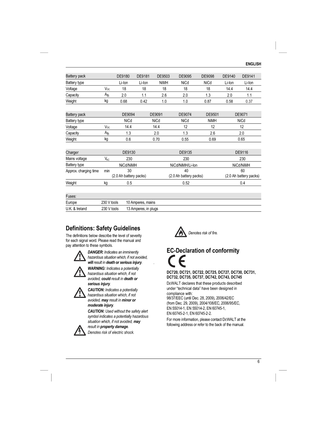 DeWalt DC730KAR manual Definitions Safety Guidelines, EC-Declaration of conformity 