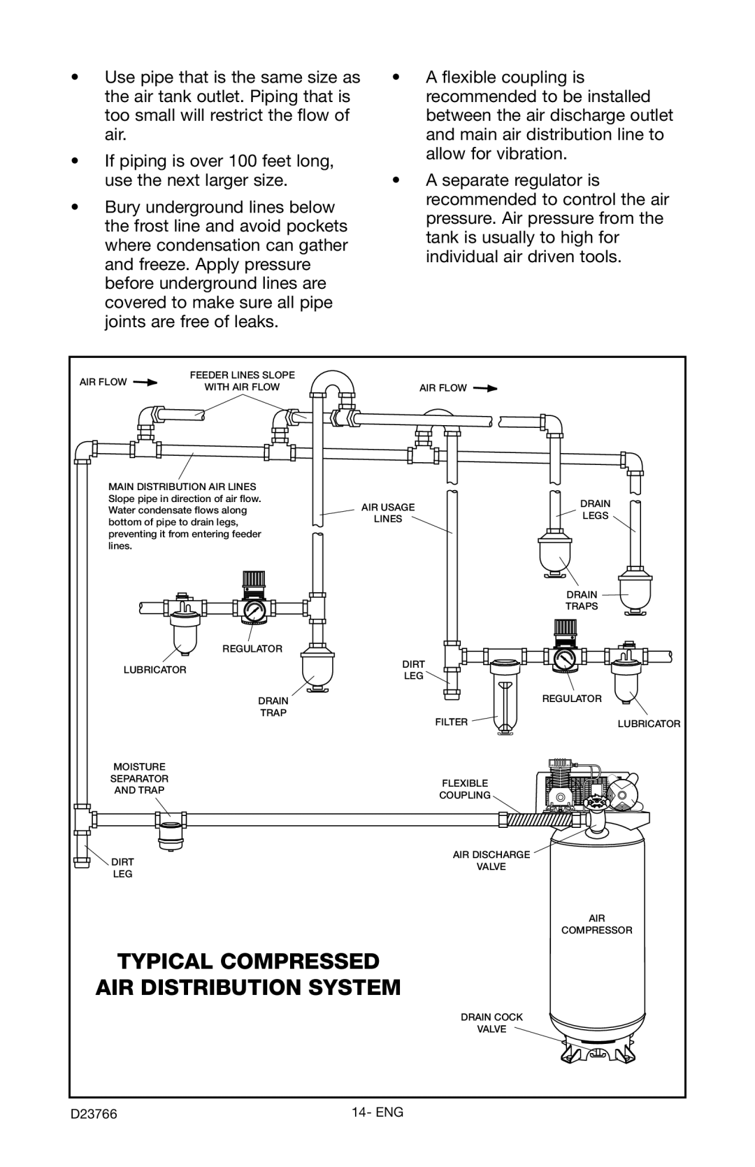 DeWalt DeVILBISS manual Typical Compressed AIR Distribution System 