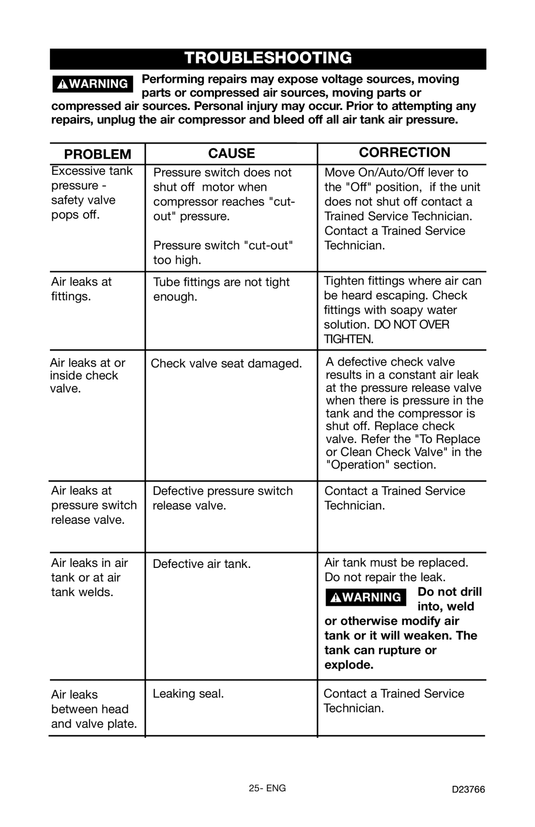 DeWalt DeVILBISS manual Troubleshooting 