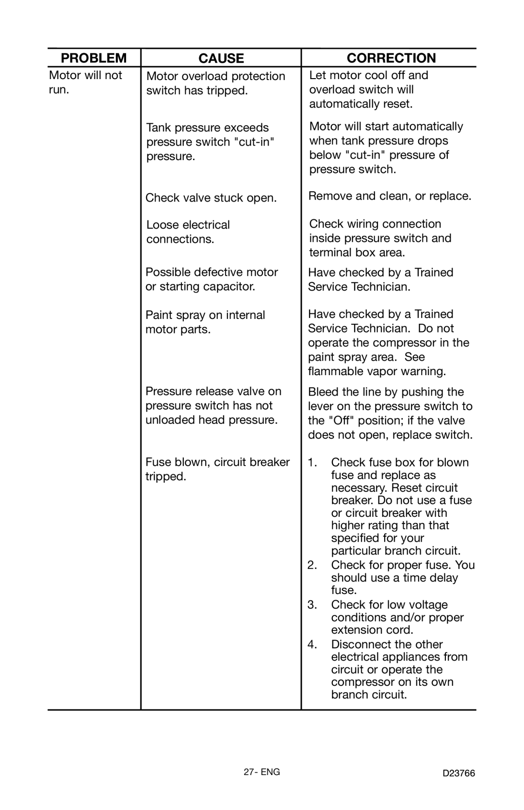 DeWalt DeVILBISS manual Problem Cause Correction 