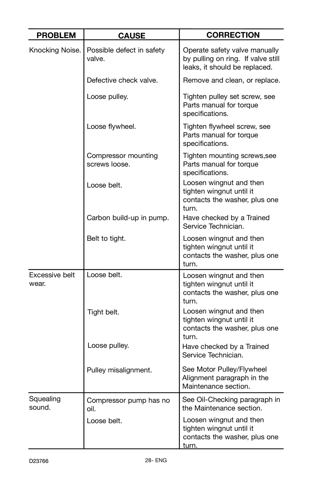 DeWalt DeVILBISS manual Problem Cause Correction 