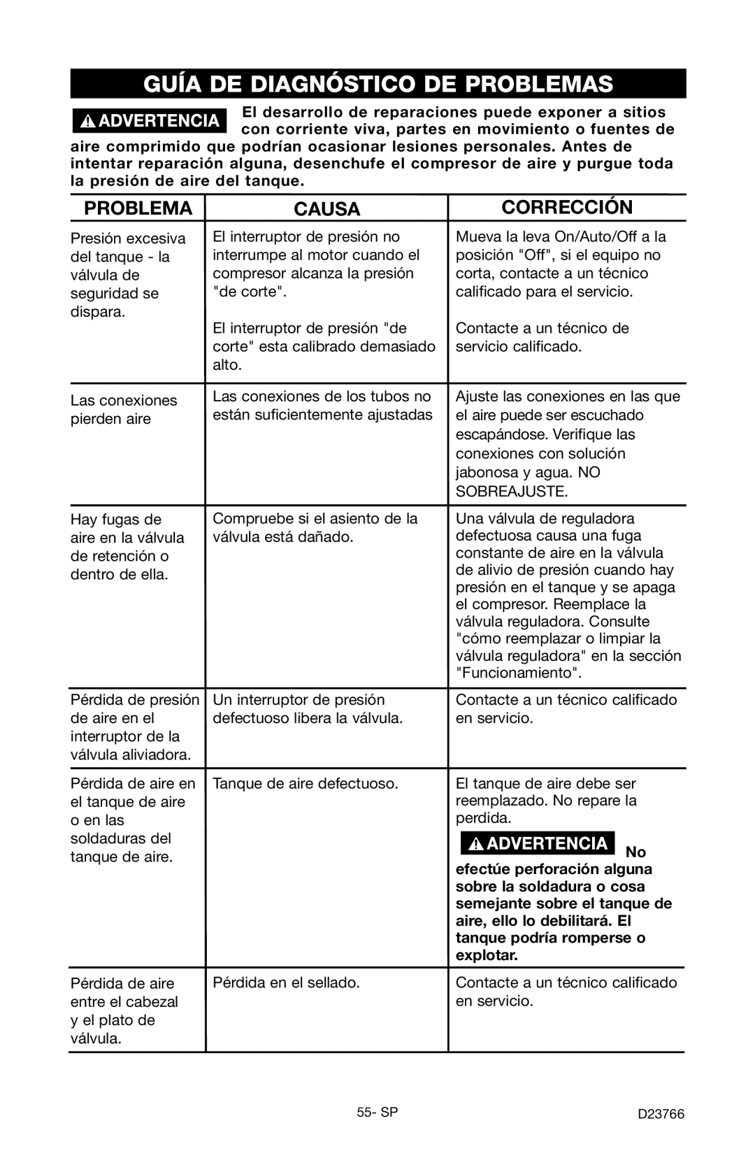 DeWalt DeVILBISS manual Guía DE Diagnóstico DE Problemas 