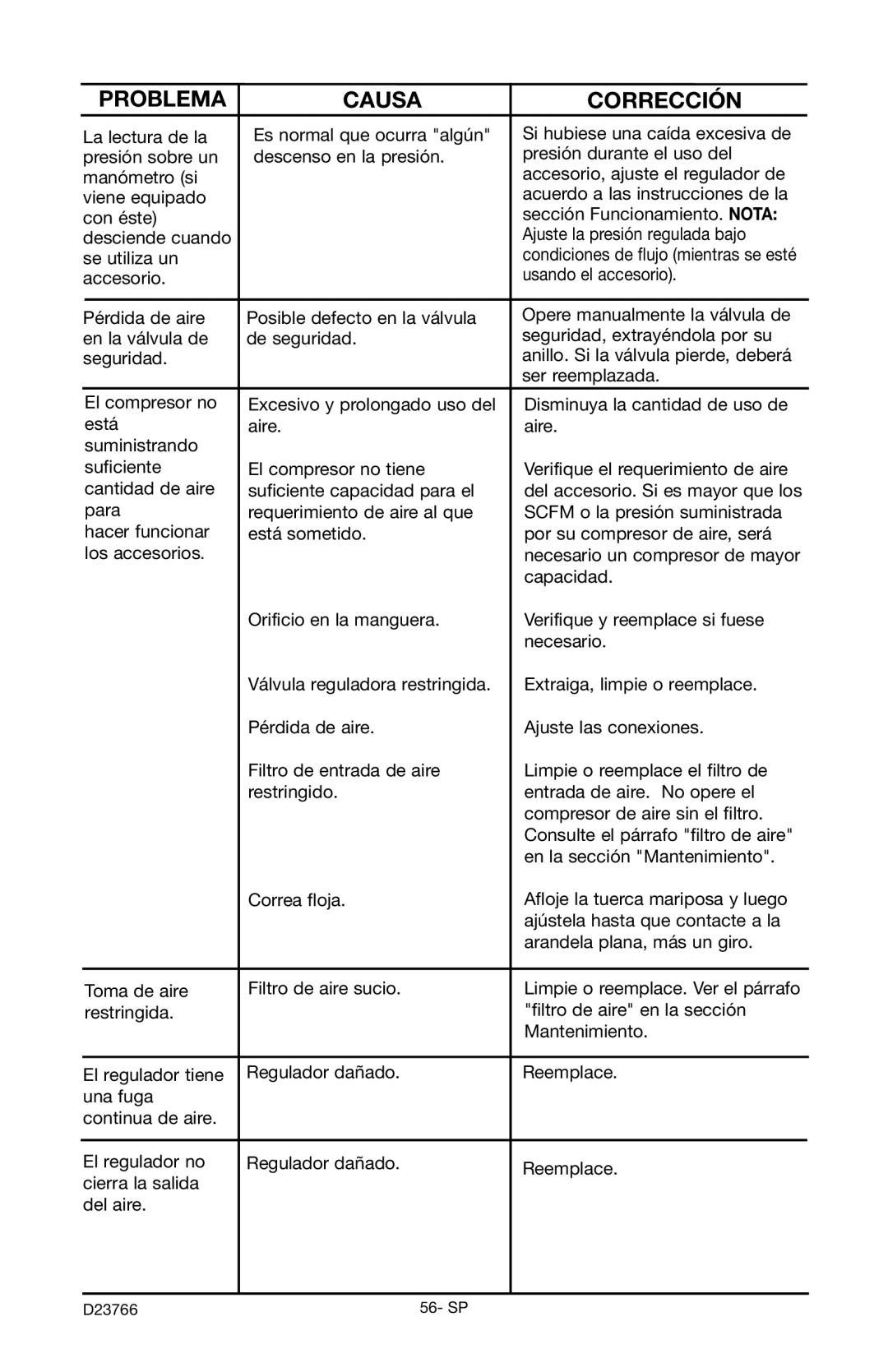 DeWalt DeVILBISS manual Condiciones de flujo mientras se esté 