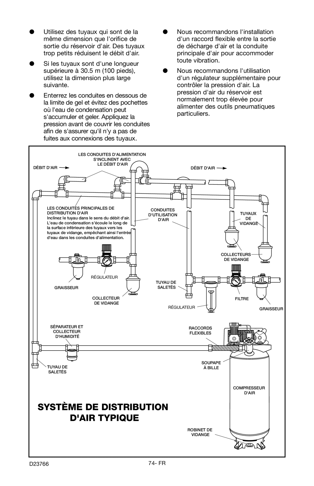 DeWalt DeVILBISS manual Système DE Distribution Dair Typique 