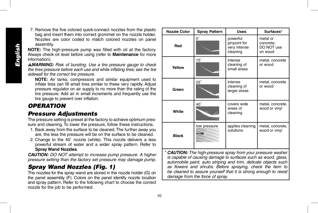 DeWalt DP3700 instruction manual Operation, Pressure Adjustments, Spray Wand Nozzles Fig 