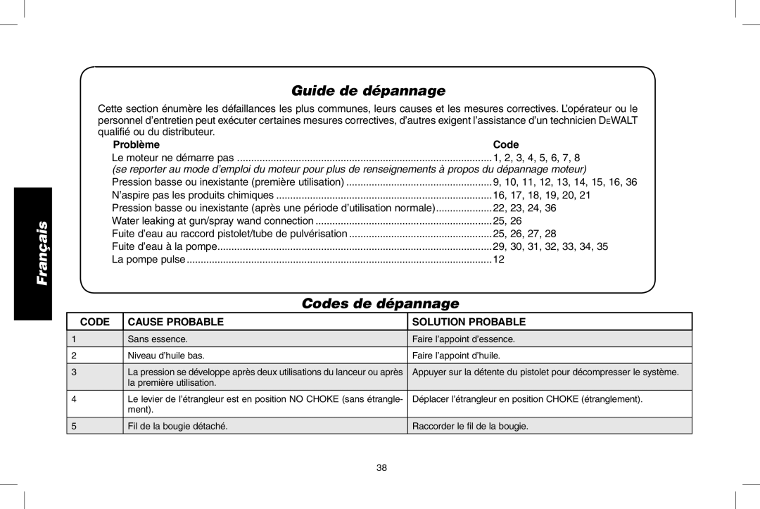 DeWalt DP3700 instruction manual Guide de dépannage, Codes de dépannage, Le moteur ne démarre pas 3, 4, 5, 6, 7 