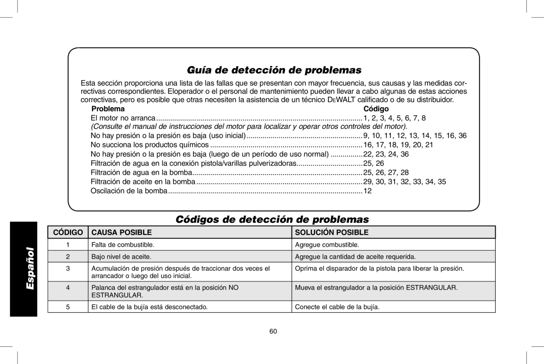 DeWalt DP3700 Guía de detección de problemas, Códigos de detección de problemas, Código Causa Posible Solución Posible 