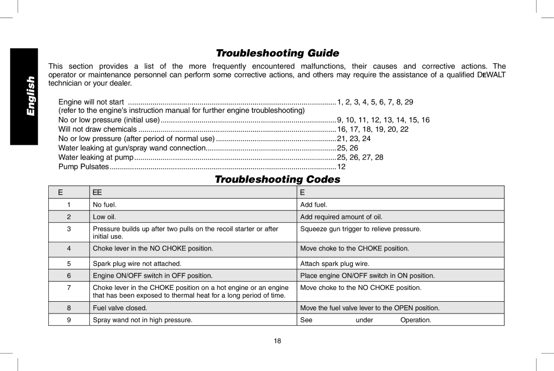 DeWalt DPD3100 Troubleshooting Guide, Troubleshooting Codes, Problem Code, Code Possible cause, Possible Solution 