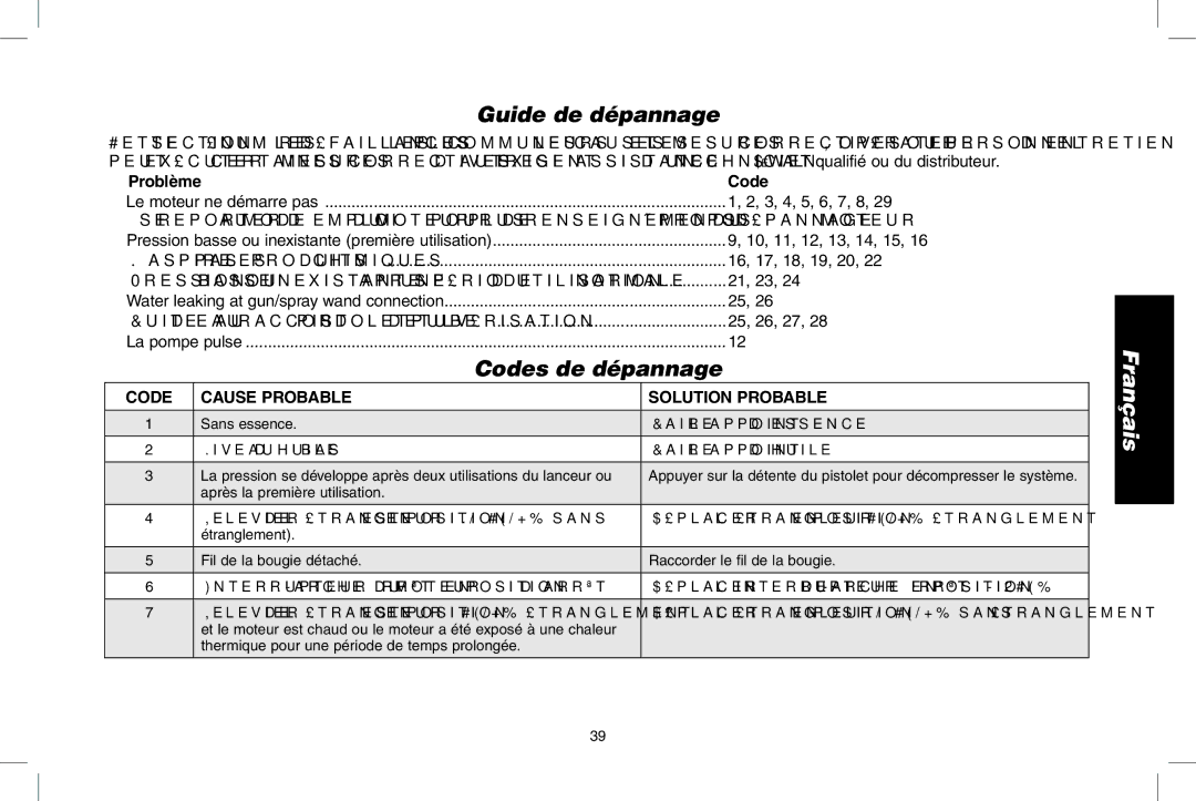 DeWalt DPD3100 Guide de dépannage, Codes de dépannage, Problème Code, Code Cause probable, Solution Probable 