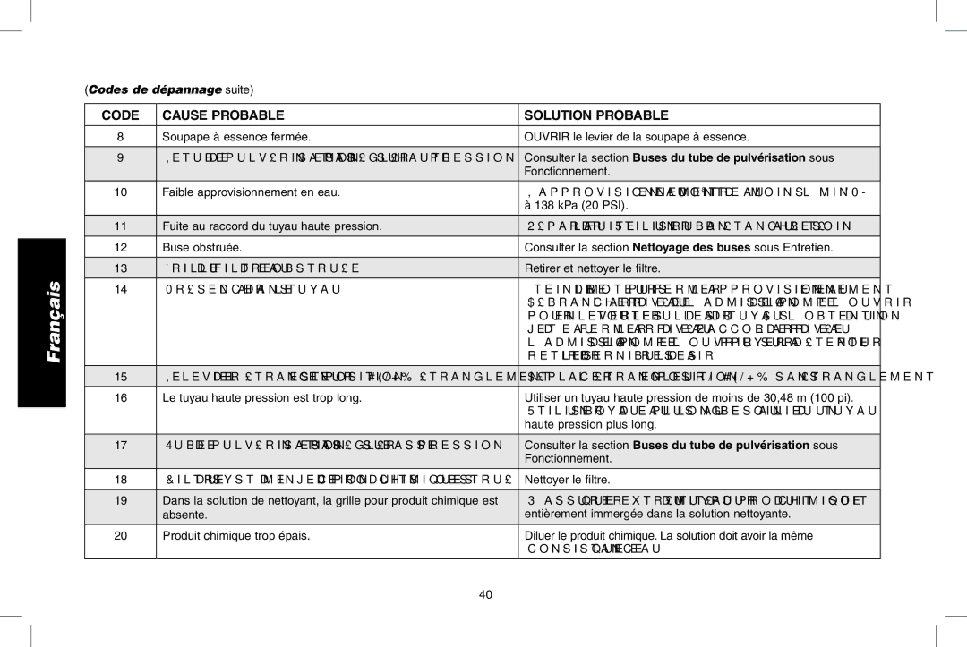 DeWalt DPD3100 instruction manual Codes de dépannage suite 