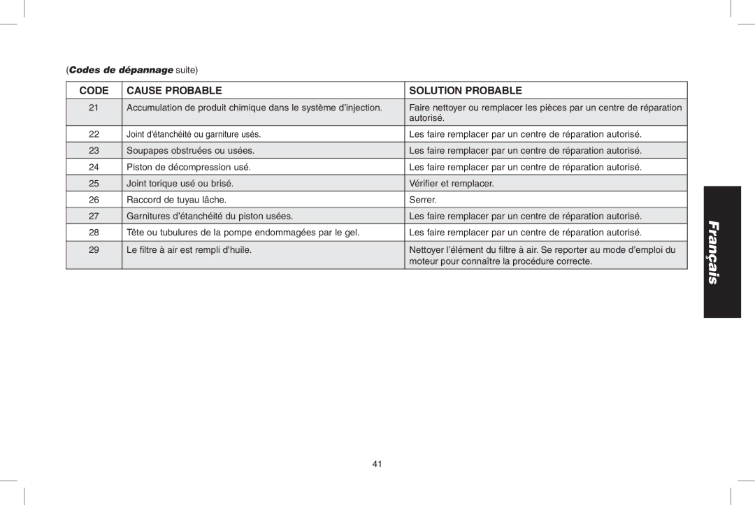 DeWalt DPD3100 instruction manual Français 