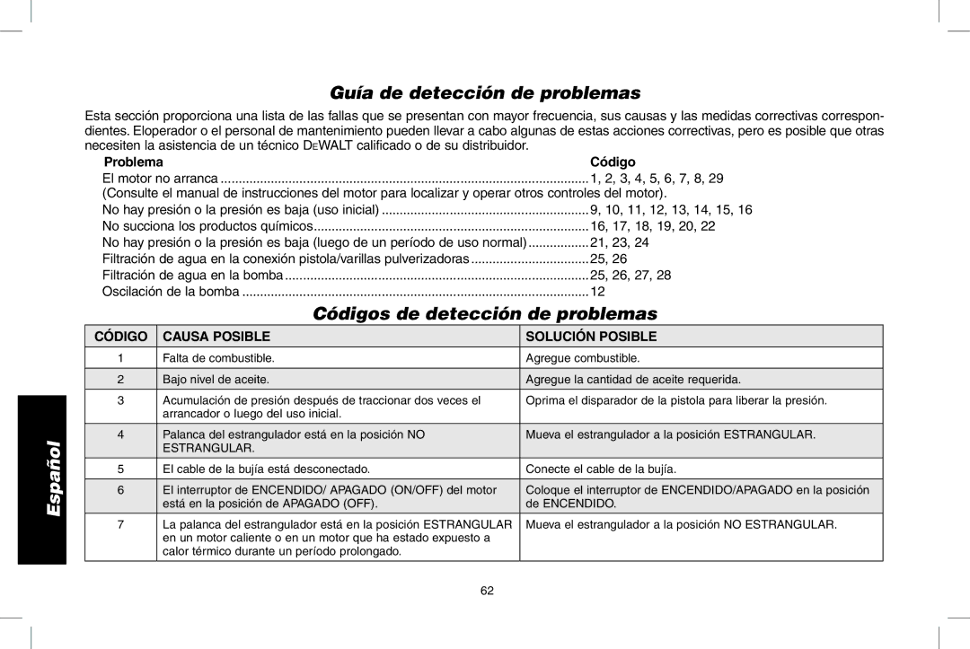 DeWalt DPD3100 Guía de detección de problemas, Códigos de detección de problemas, Problema Código, Código Causa posible 