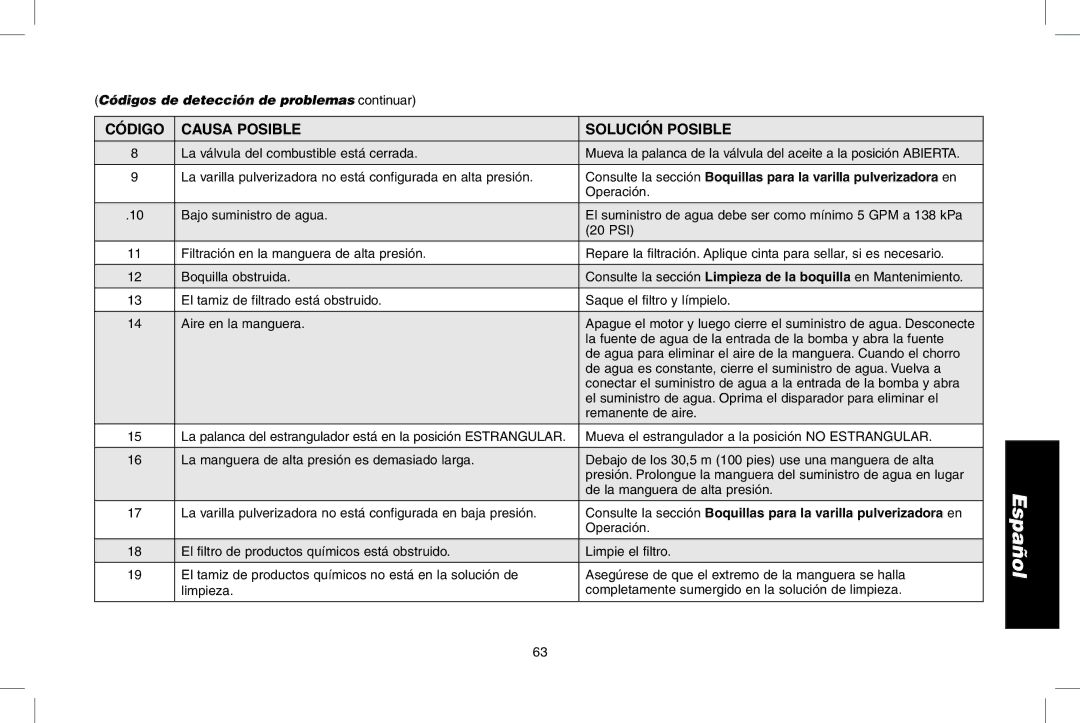 DeWalt DPD3100 instruction manual Códigos de detección de problemas continuar 