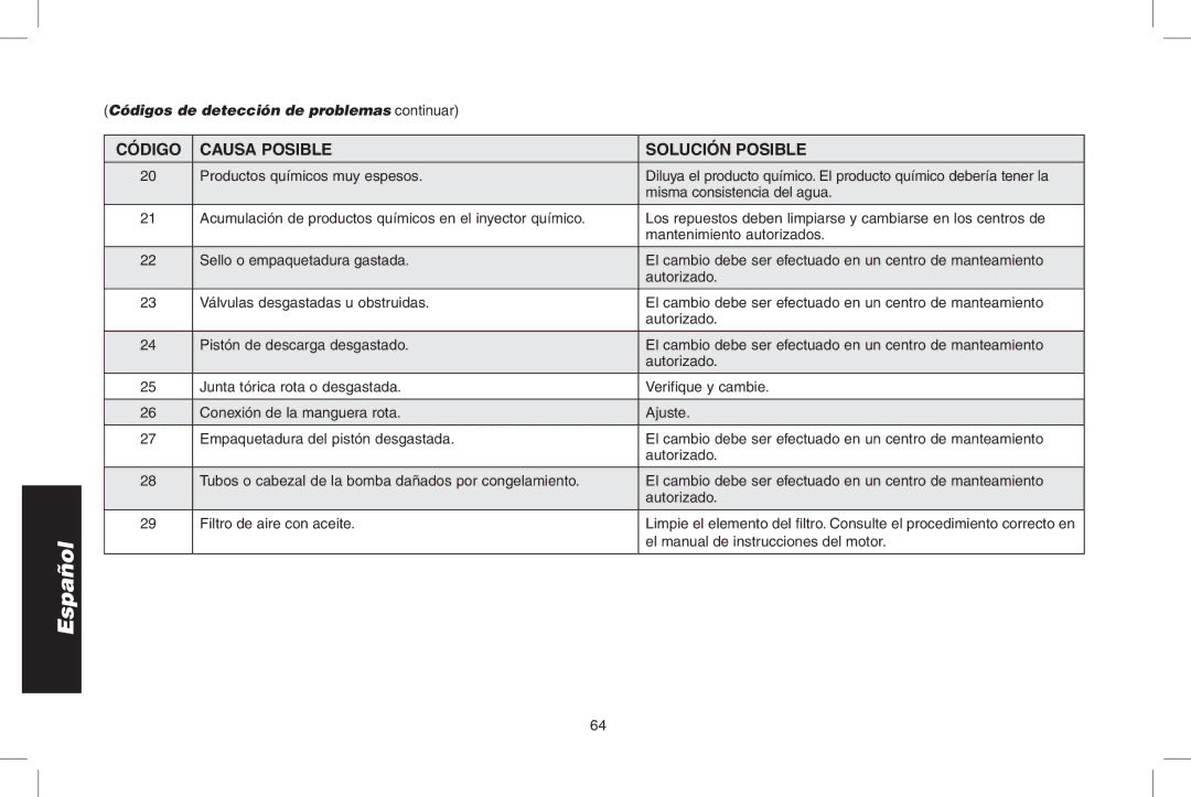 DeWalt DPD3100 instruction manual Español 