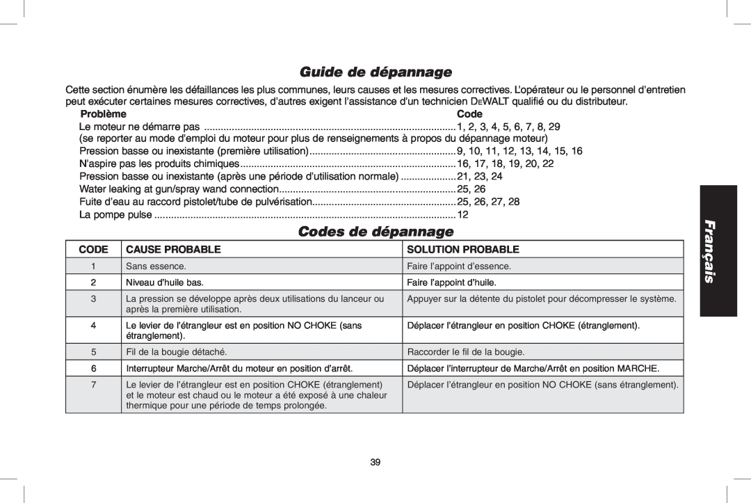 DeWalt DPD3100 Guide de dépannage, Codes de dépannage, Problème, Cause probable, Solution Probable, Français, code 