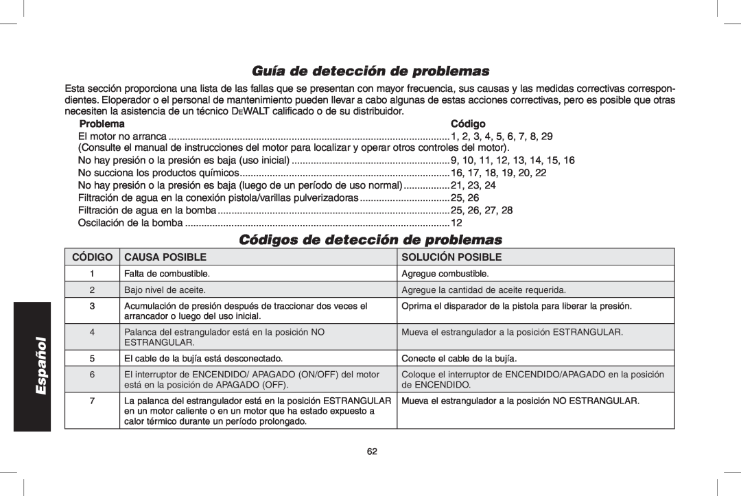 DeWalt DPD3100 Guía de detección de problemas, Códigos de detección de problemas, Problema, código, causa posible, Español 