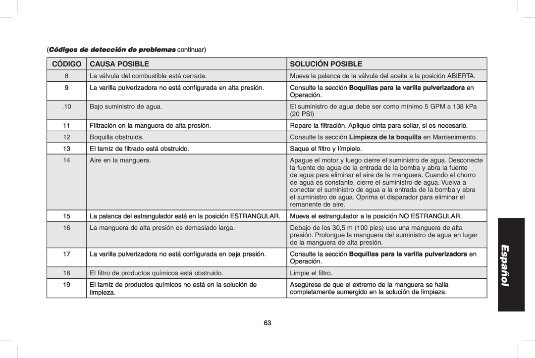 DeWalt DPD3100 instruction manual Español, Código, causa posible, Solución Posible 