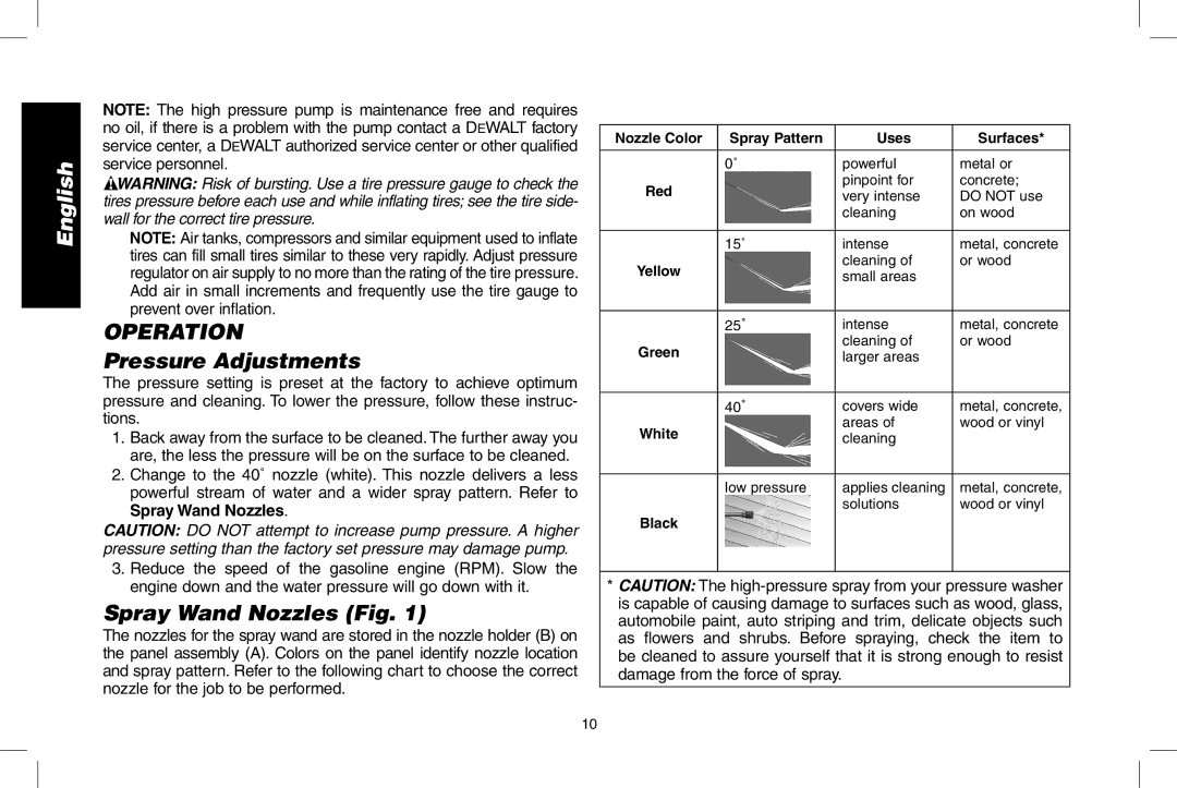 DeWalt DPH3100 instruction manual Operation, Pressure Adjustments, Spray Wand Nozzles Fig 