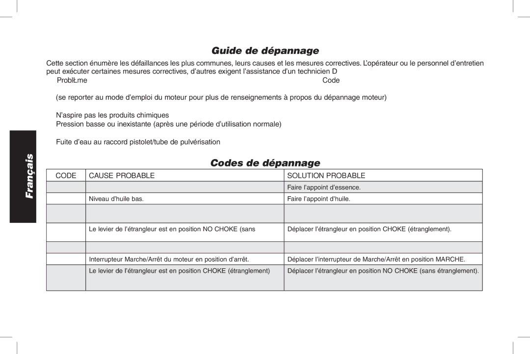 DeWalt DPH3100 Guide de dépannage, Codes de dépannage, Problème Code, Code Cause probable, Solution Probable 