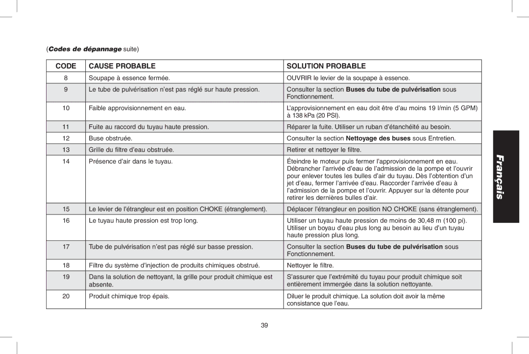 DeWalt DPH3100 instruction manual Codes de dépannage suite 