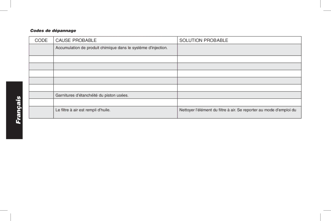 DeWalt DPH3100 instruction manual Français 