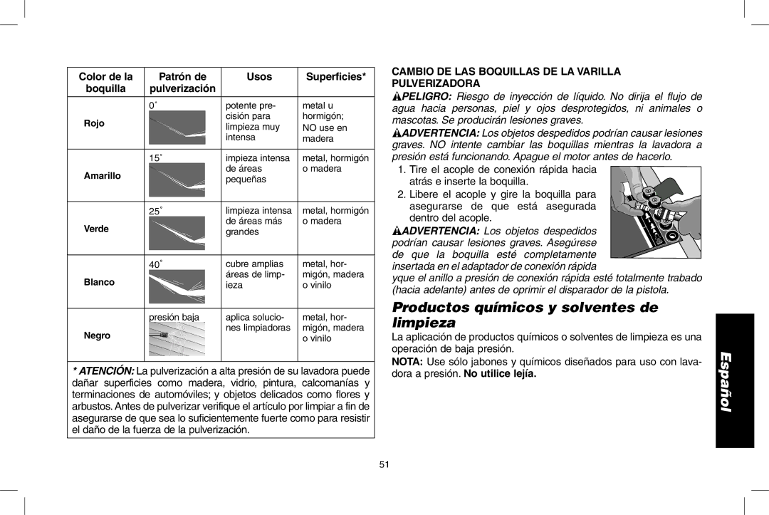 DeWalt DPH3100 Productos químicos y solventes de limpieza, Cambio DE LAS Boquillas DE LA Varilla Pulverizadora 