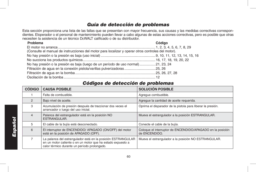 DeWalt DPH3100 Guía de detección de problemas, Códigos de detección de problemas, Problema Código, Código Causa posible 