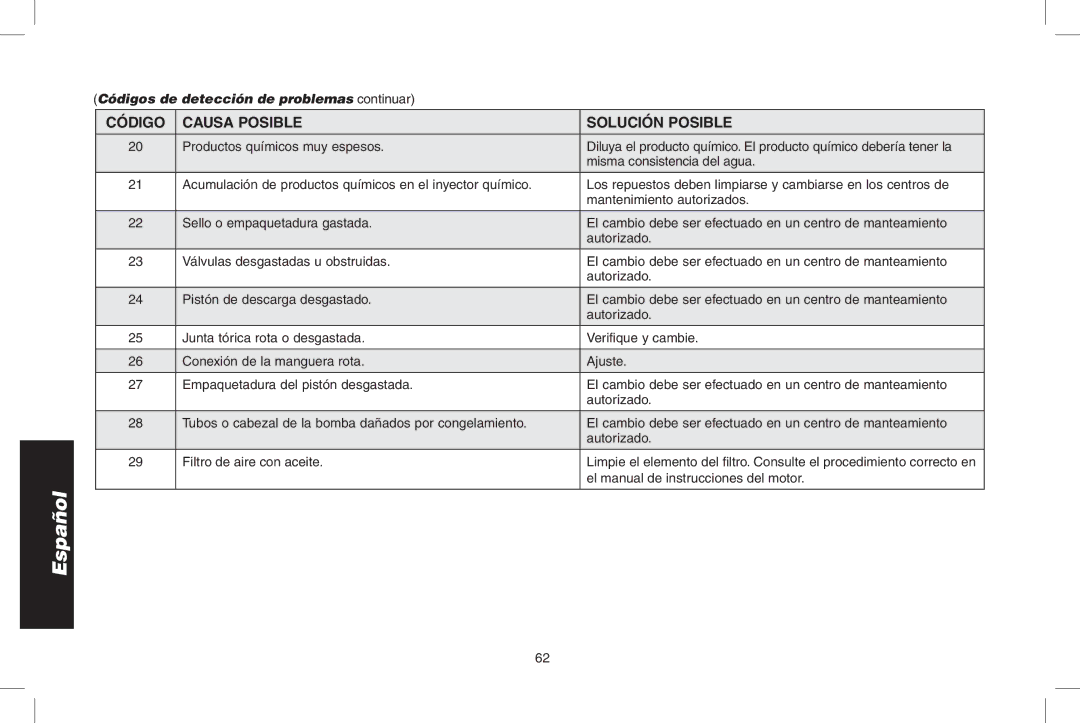 DeWalt DPH3100 instruction manual Español 