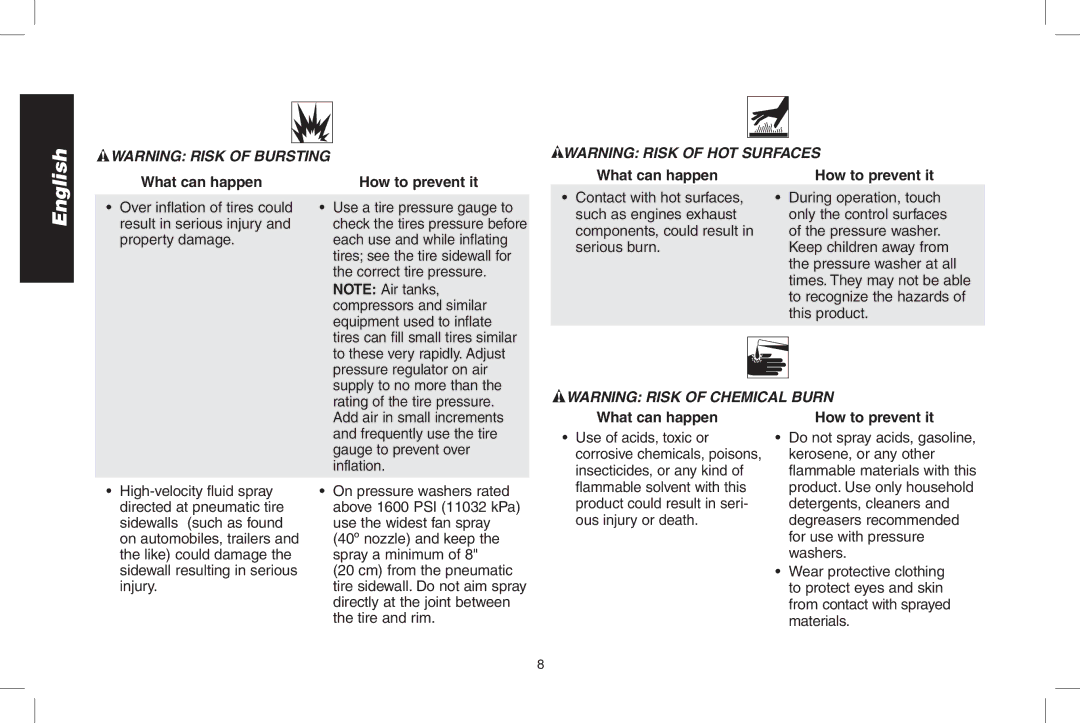 DeWalt DPH3100 instruction manual What can happen How to prevent it 