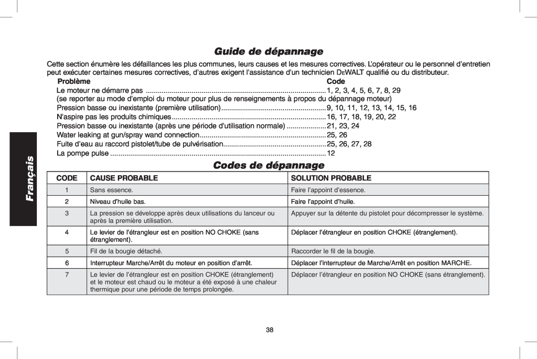 DeWalt DPH3100 Guide de dépannage, Codes de dépannage, Problème, Cause probable, Solution Probable, Français, code 