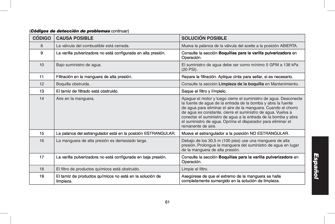 DeWalt DPH3100 instruction manual Español, Código, causa posible, Solución Posible 
