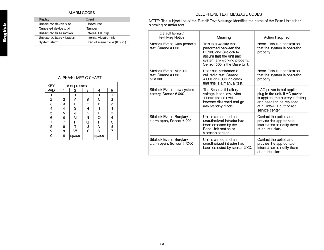 DeWalt DS200, DS100 Alarm Codes, Cell Phone Text Message Codes, Default E-mail, Meaning Action Required, Text Msg Notice 