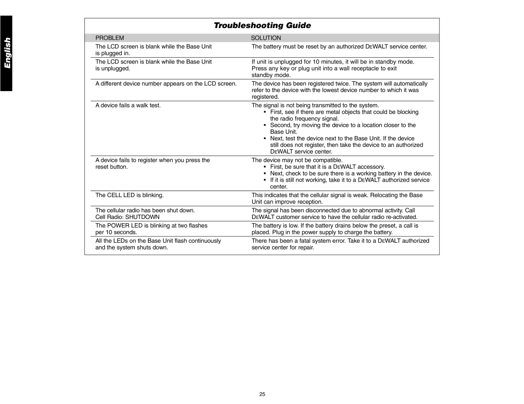 DeWalt DS200, DS100 instruction manual Troubleshooting Guide, Problem Solution 