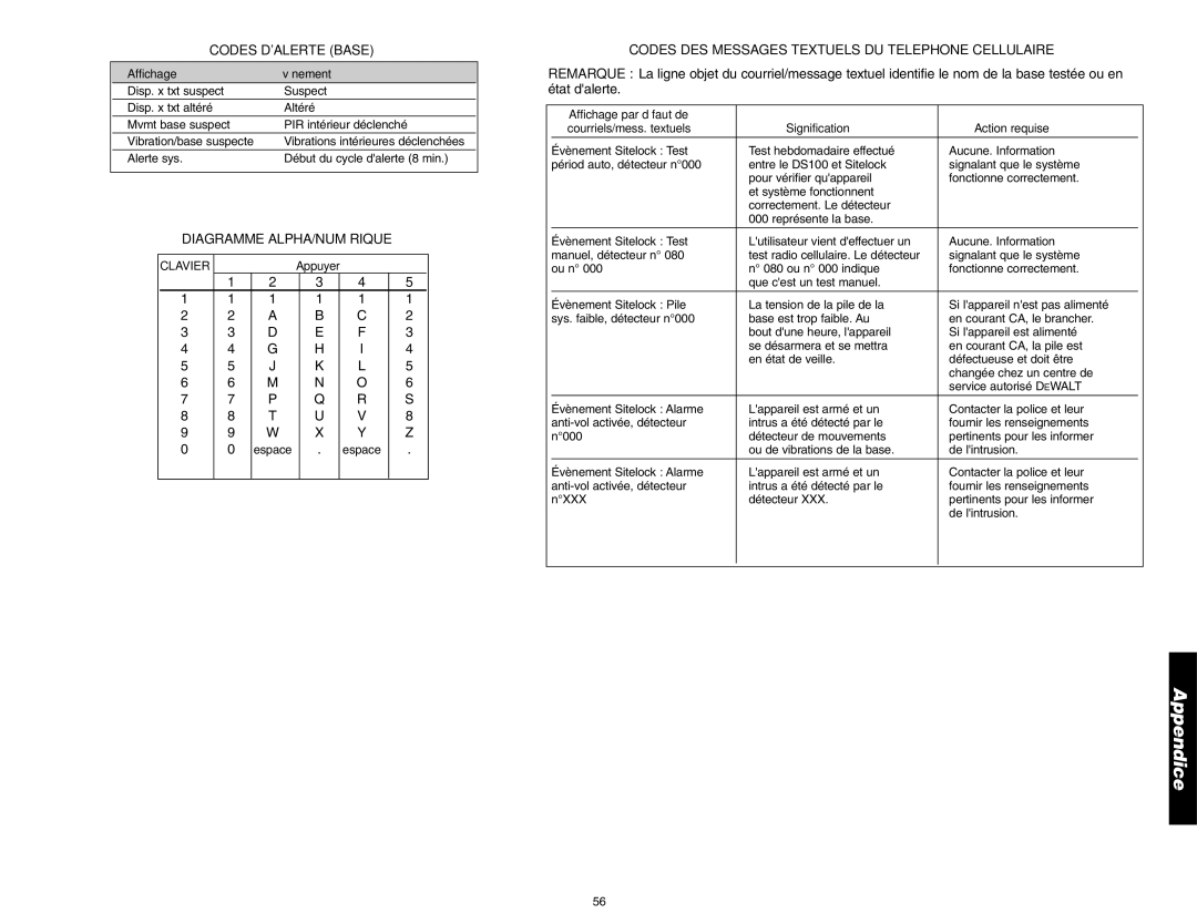 DeWalt DS100, DS200 Diagramme ALPHA/NUMÉRIQUE, Codes DES Messages Textuels DU Telephone Cellulaire, Appuyer 