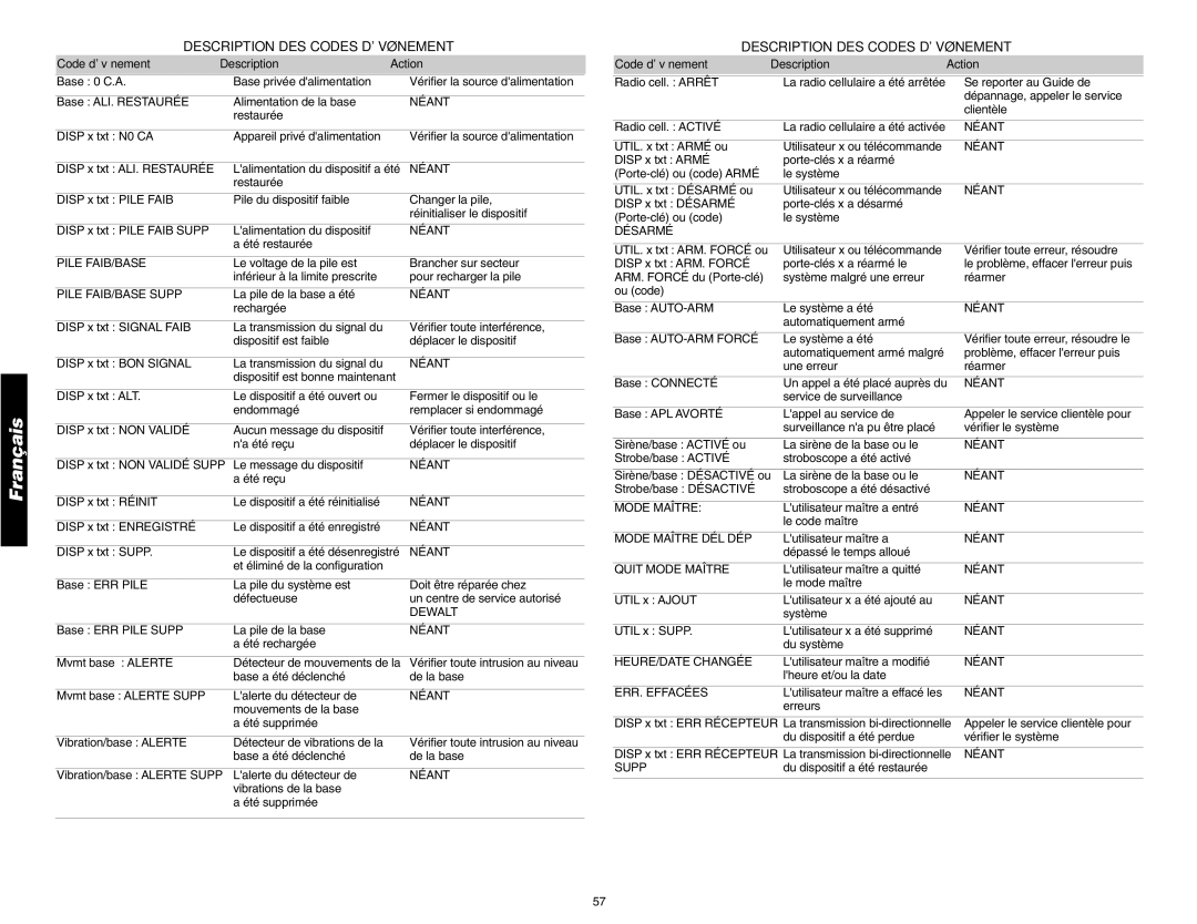 DeWalt DS200, DS100 instruction manual Description DES Codes Dévènement, Code dévènement Description Action 