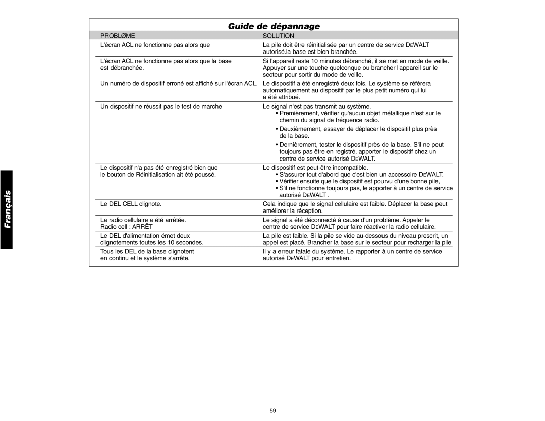 DeWalt DS200, DS100 instruction manual Guide de dépannage, Problème Solution 