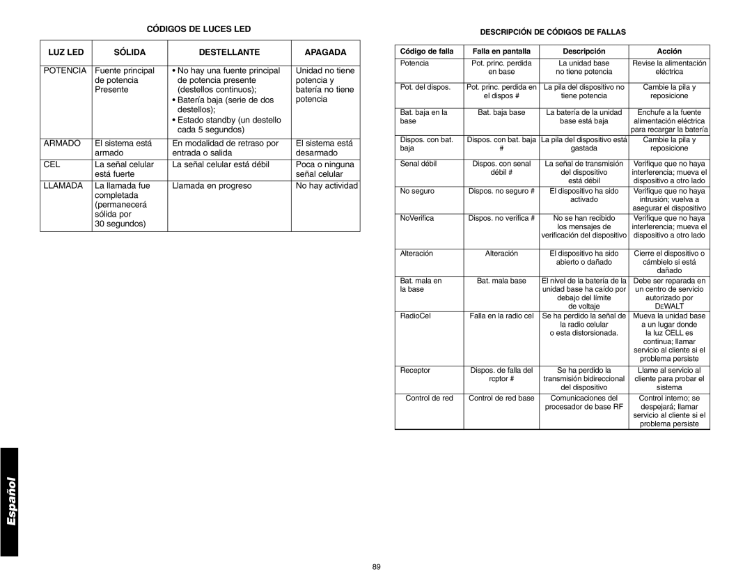 DeWalt DS200 Códigos DE Luces LED LUZ LED Sólida Destellante Apagada, Código de falla Falla en pantalla Descripción Acción 