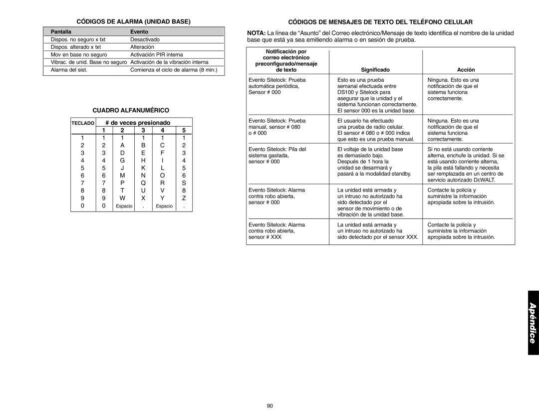 DeWalt DS100, DS200 Códigos DE Mensajes DE Texto DEL Teléfono Celular, Notificación por, Significado Acción 