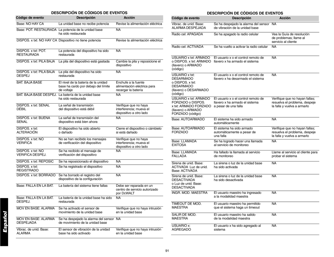 DeWalt DS200, DS100 instruction manual Descripción DE Códigos DE Eventos, Código de evento Descripción Acción 