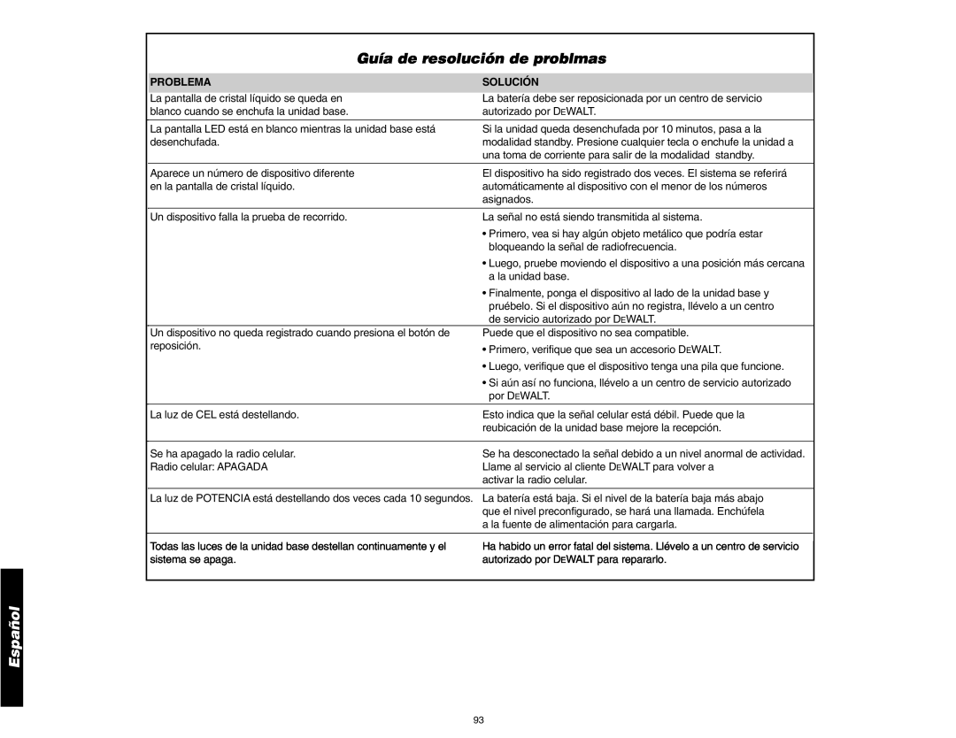 DeWalt DS200, DS100 instruction manual Guía de resolución de problmas, Problema, Solución, Español 