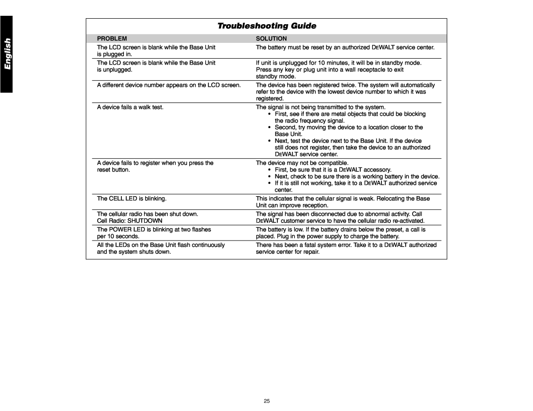 DeWalt DS200, DS100 instruction manual Troubleshooting Guide, Problem, Solution, English 