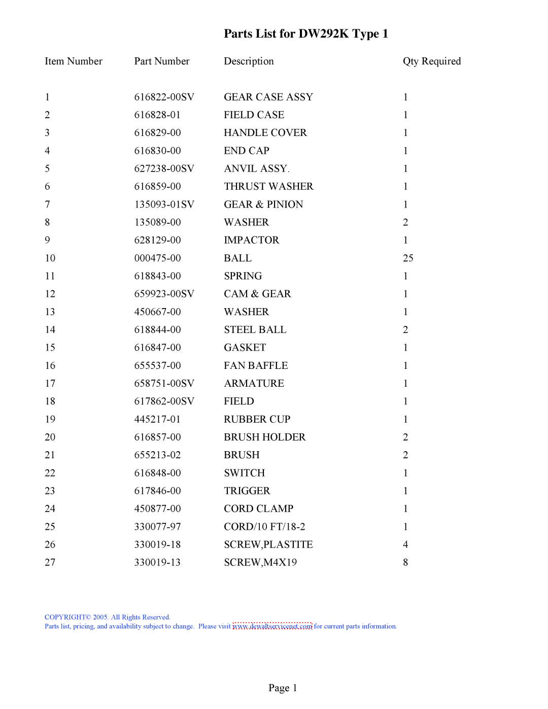 DeWalt manual Parts List for DW292K Type 