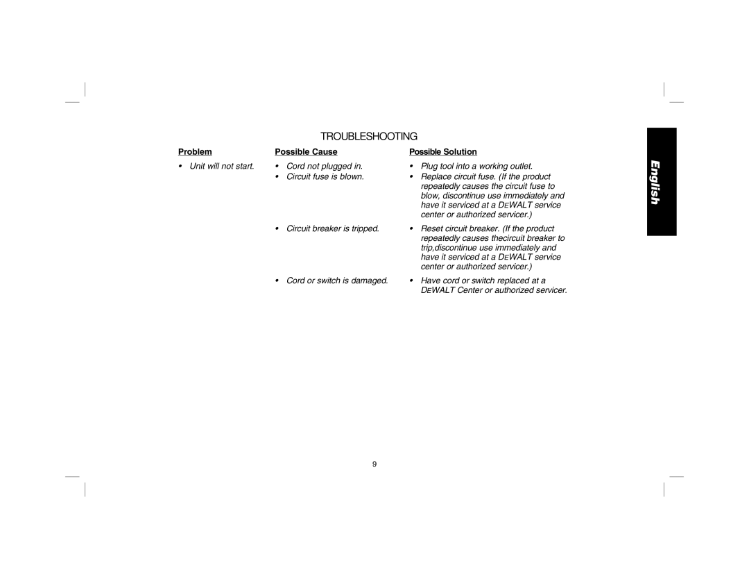 DeWalt DW300 instruction manual Troubleshooting 