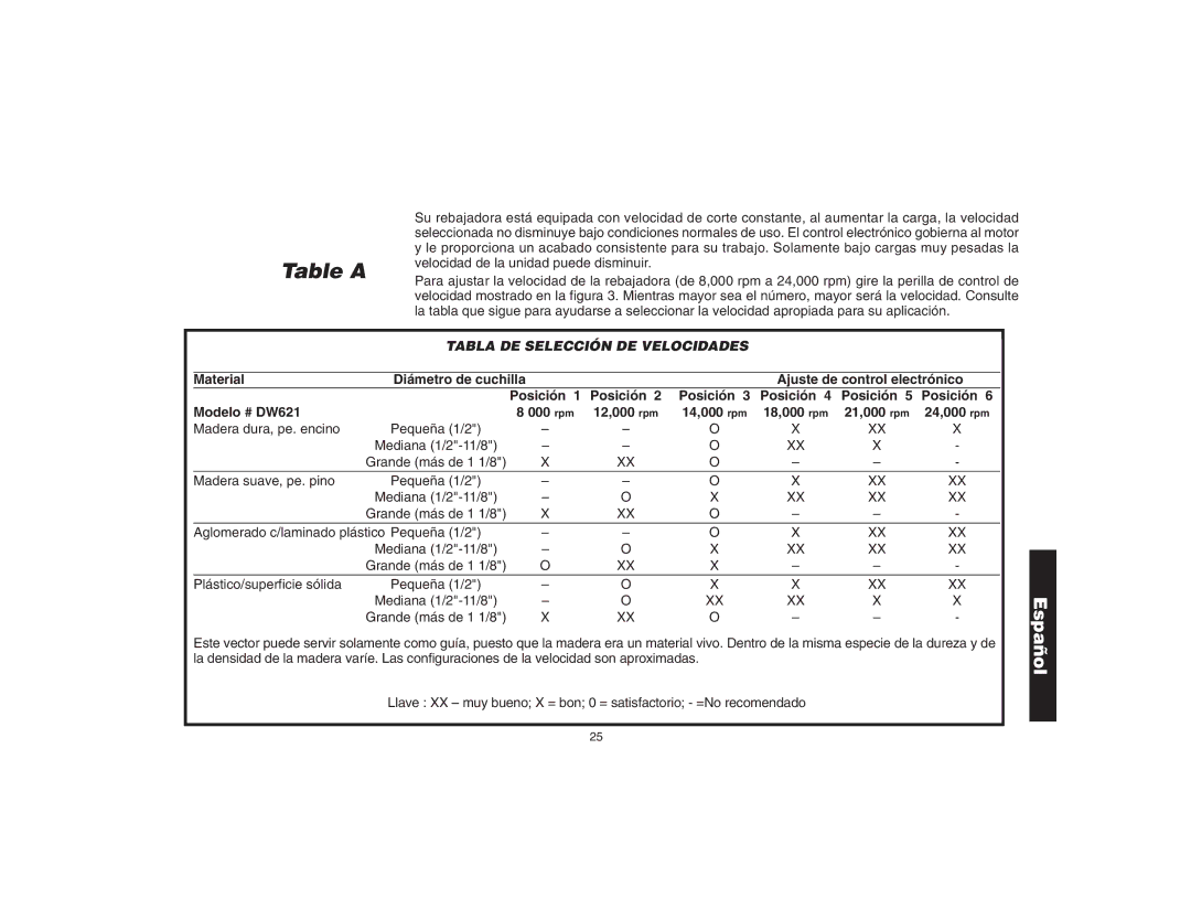 DeWalt DW621 manual Tabla DE Selección DE Velocidades 