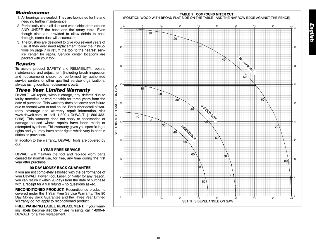 DeWalt DW705 Maintenance, Repairs, Three Year Limited Warranty, Year Free Service, DAY Money Back Guarantee 