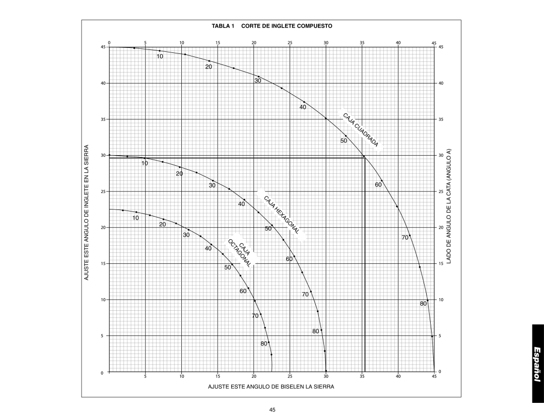 DeWalt DW705 instruction manual Tabla 1 Corte DE Inglete Compuesto 