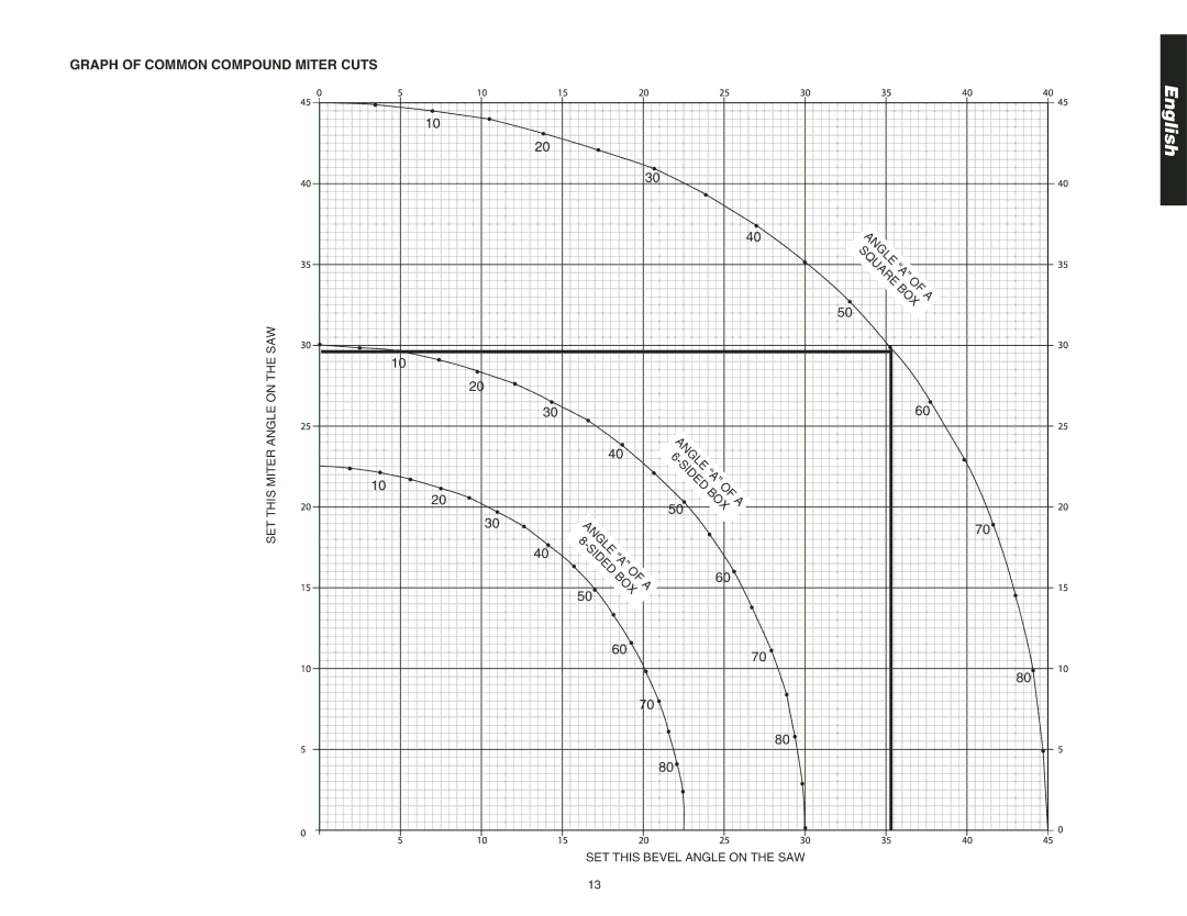 DeWalt DW708 instruction manual Graph of Common Compound Miter Cuts 