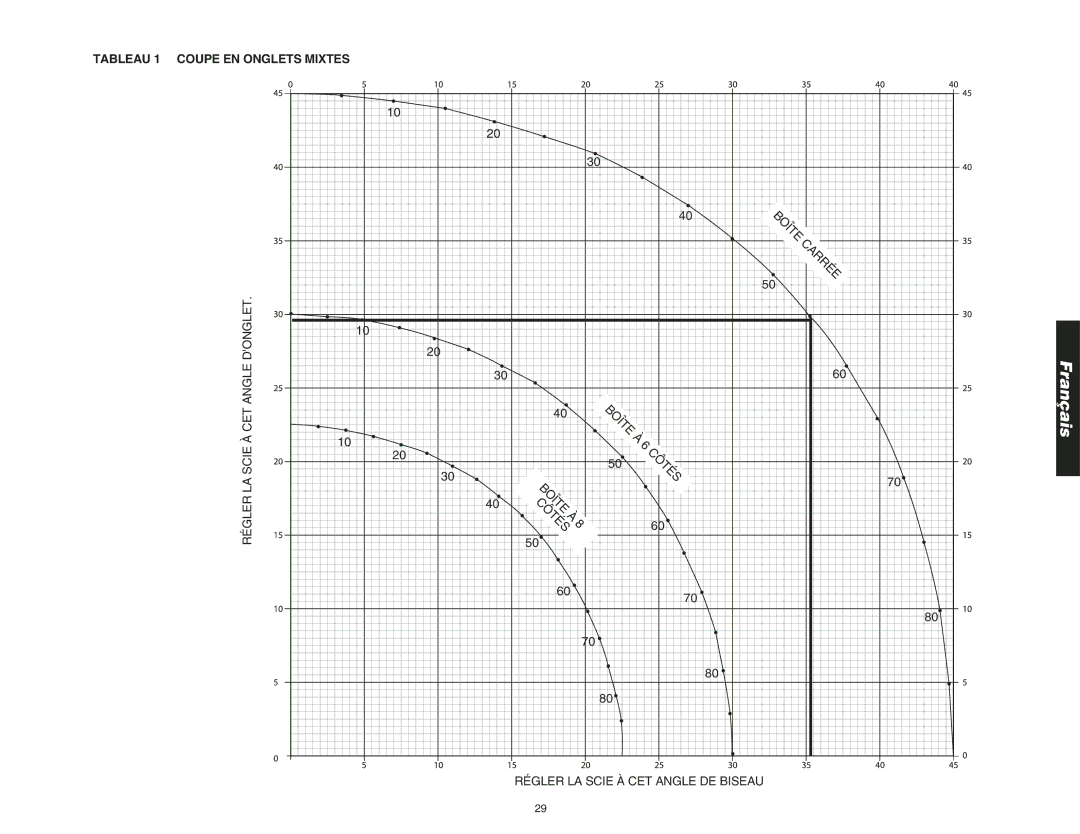 DeWalt DW708 instruction manual Tableau 1 Coupe EN Onglets Mixtes, Régler LA Scie À CET Angle DE Biseau 