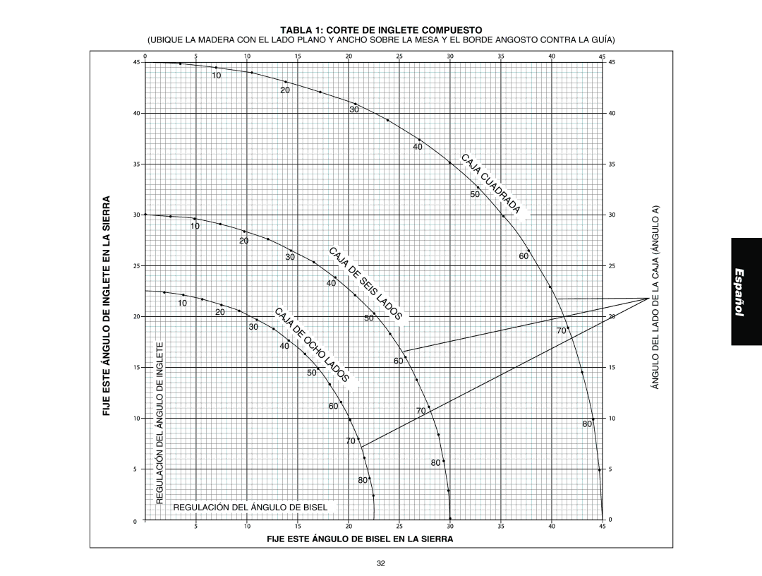 DeWalt DW713 instruction manual Del, Regulación DEL Ángulo DE Bisel, Fije Este Ángulo DE Bisel EN LA Sierra 